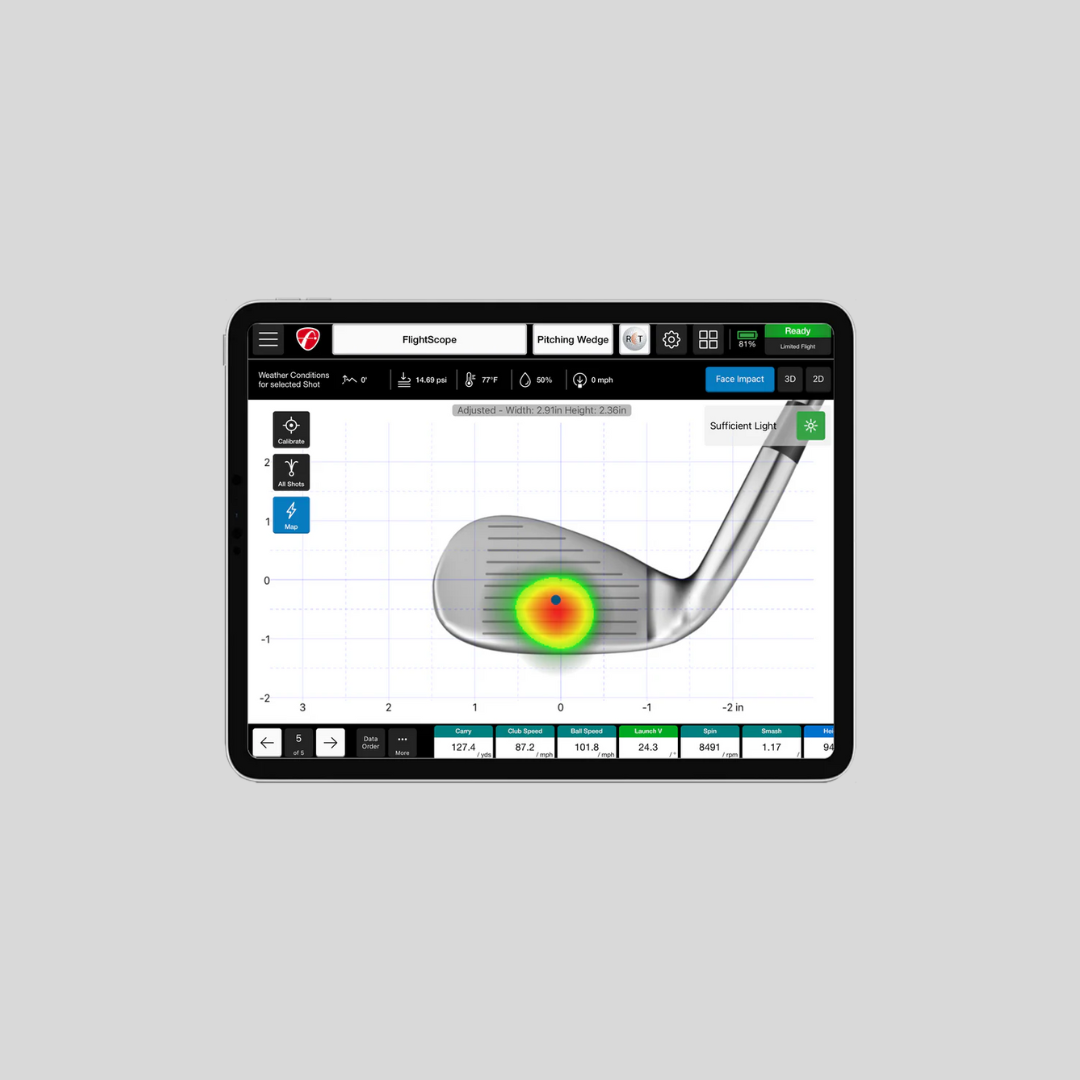 Face Impact Location for Mevo+ Pro Package