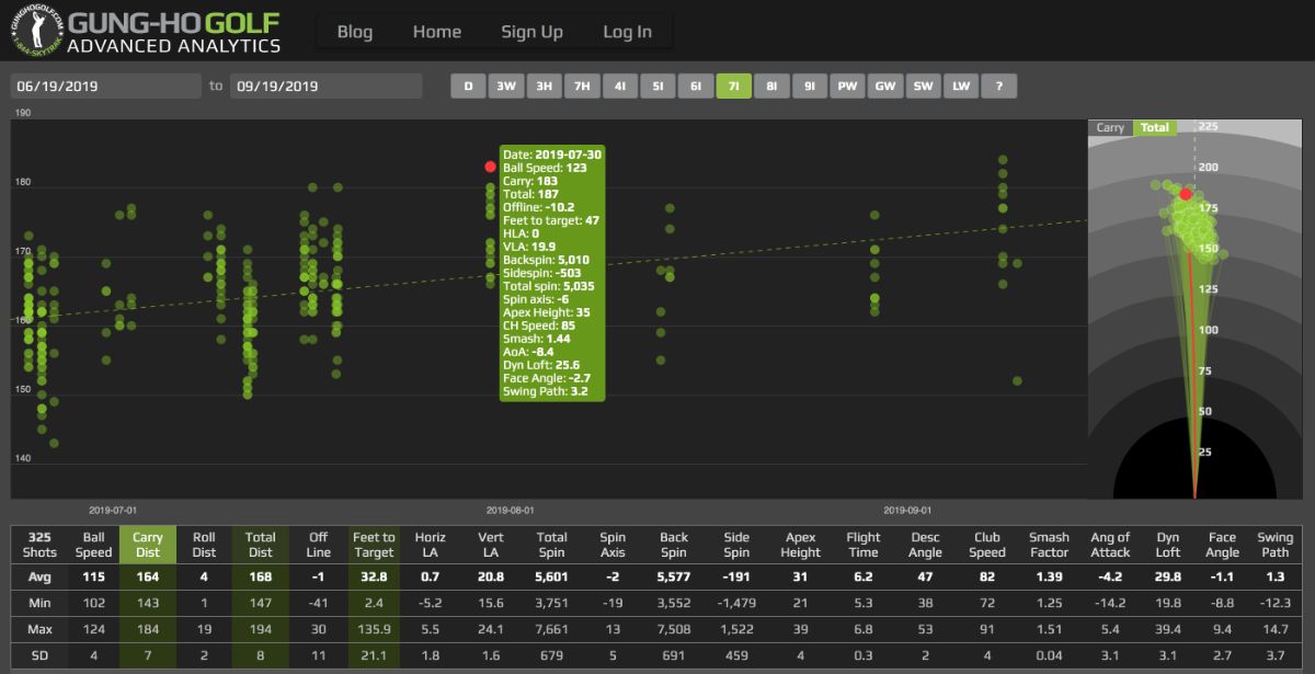 ADVANCED ANALYTICS FOR SKYTRAK IS RELEASED