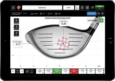 Face Impact Location for Mevo+ Pro Package